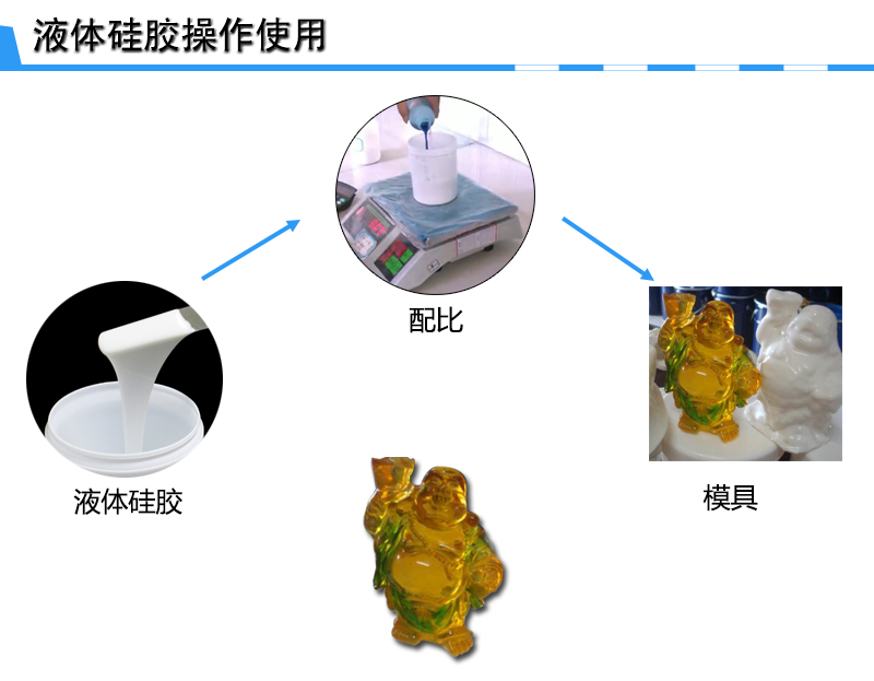 樹脂工藝品模具硅膠操作