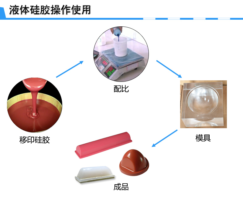 宏圖移印硅膠,，您工廠的不二選擇,！